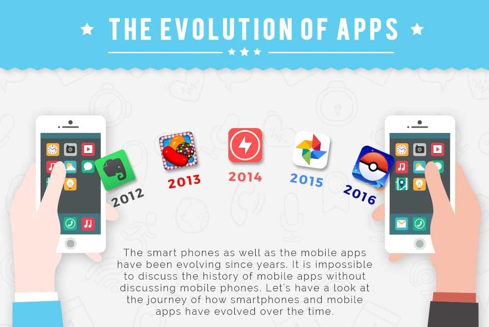 The Evolution of Mobile Company Applications